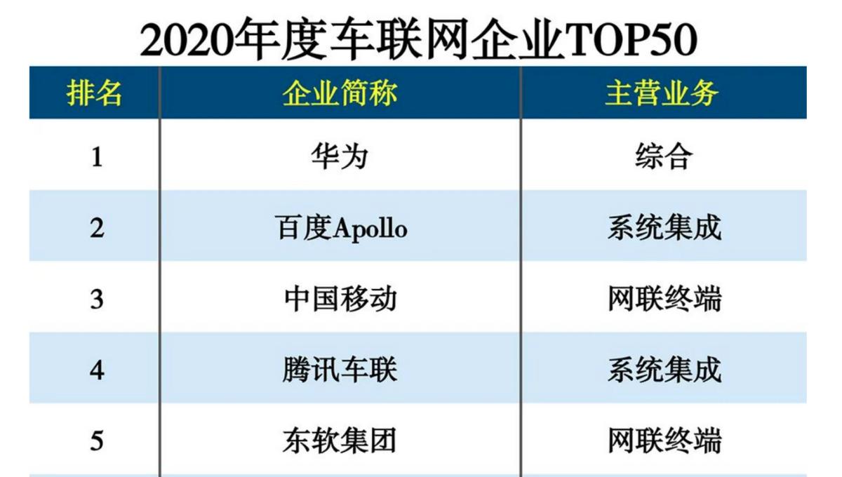 华为智能汽车才是真正的智能汽车,为什么华为要做智能汽车