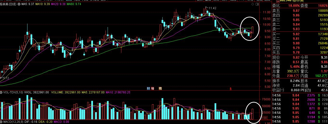 量化交易如何选股,量化选股最准确的方法