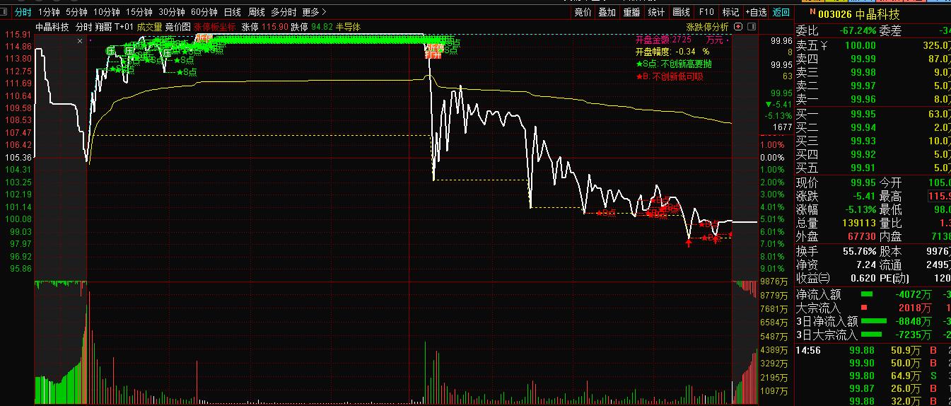 徐翔操盘的九大铁律大字版,中国股神徐翔的操作策略