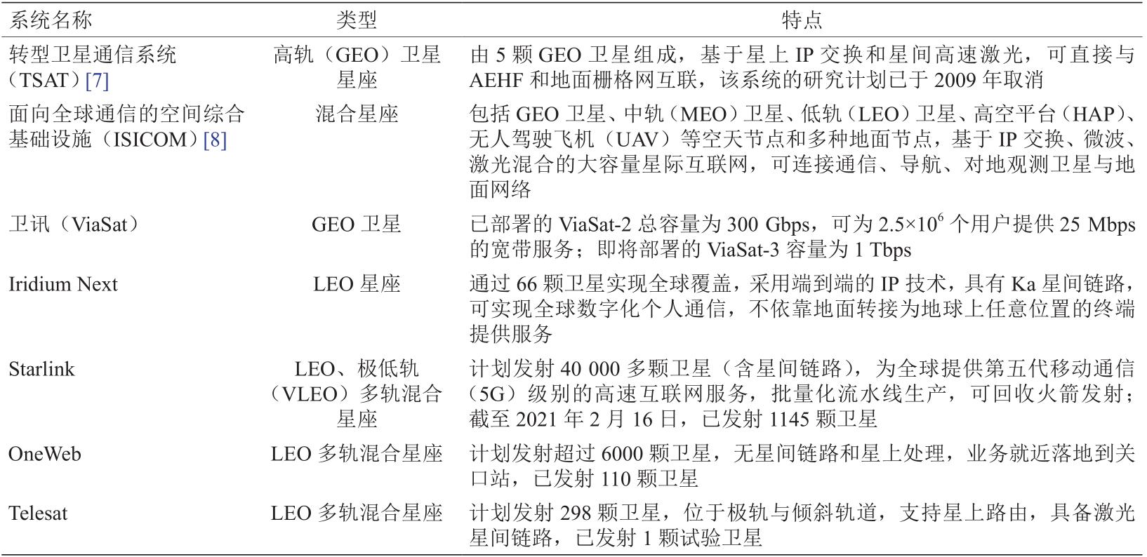 陆海空天一体化的综合信息网,陆海空天一体化又称为