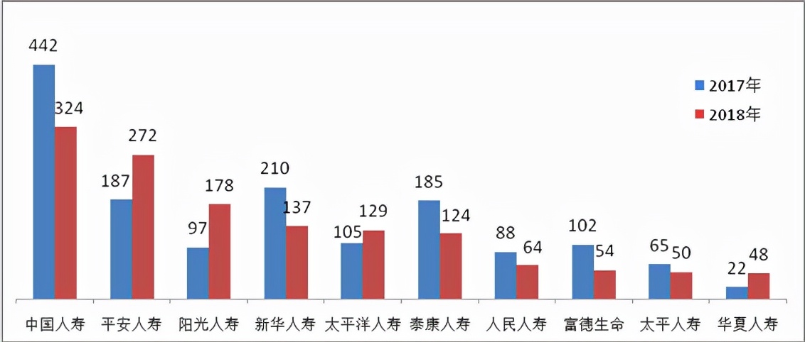 平安人寿女员工自曝被上级骚扰并被迫买百万“自杀保单”公司回应