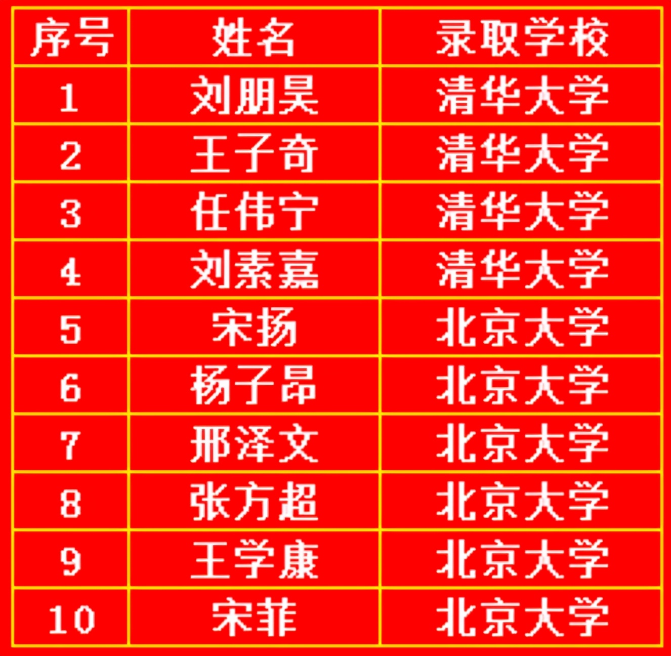 鹤岗市第一中学学区房,鹤岗第一中学学区