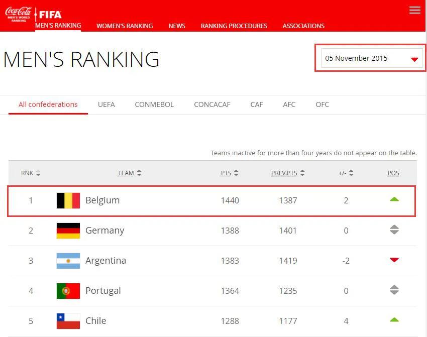 欧洲红魔是哪个球队,欧洲红魔足球