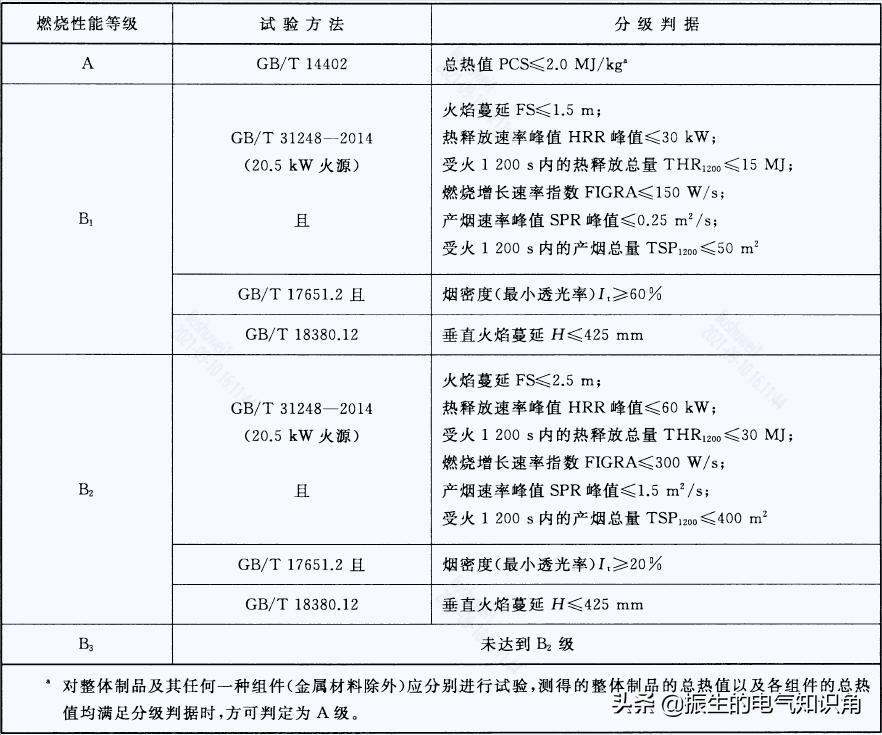 一文看懂线束,一文读懂电缆