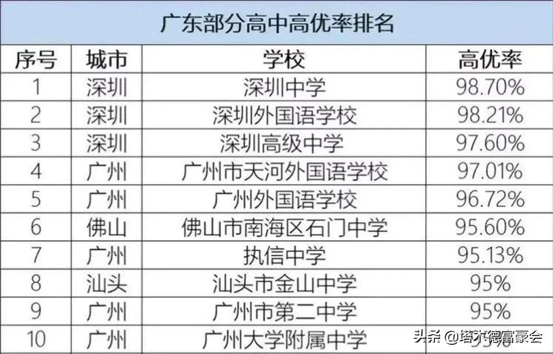 深圳各个区教师待遇有区别吗,深圳教师清一色清华北大