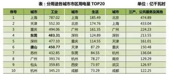 东莞逆袭：一座中国最被低估的城市
