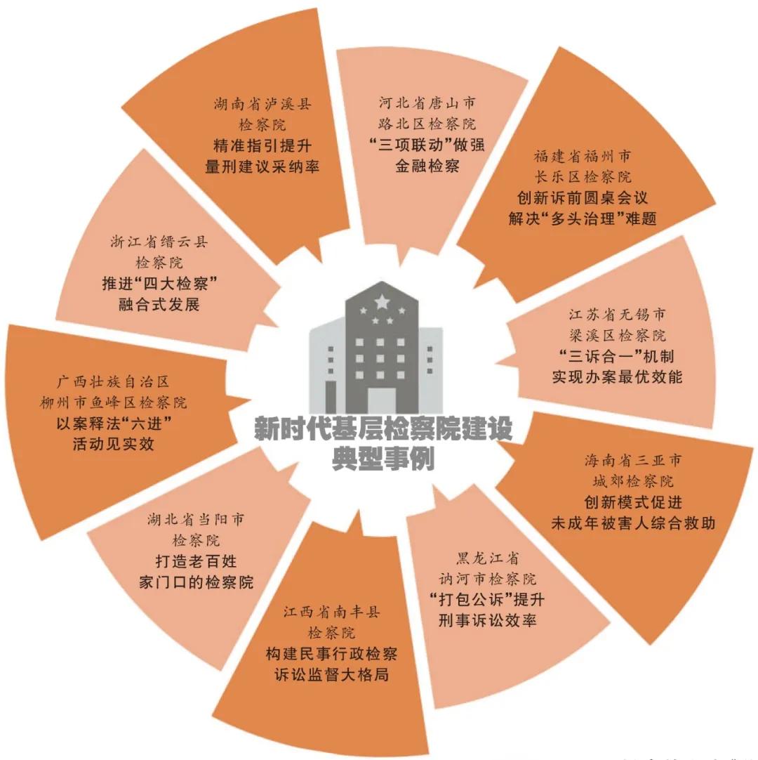 基层检察官队伍建设,基层基础建设检察院