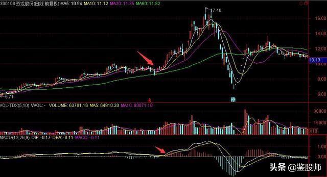 短线均线买卖点最准确的方法视频,一根均线精准买入法连抓498个涨停