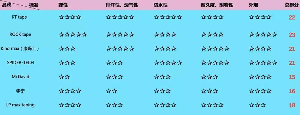 赵辉医生骨科,赵辉医生视频大全