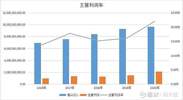 被低估的国企龙头股,被低估的化工股龙头