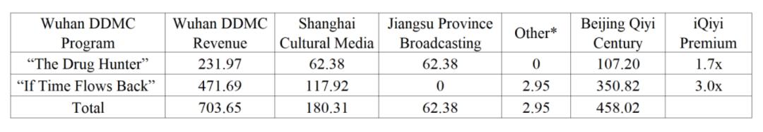 爱奇艺被做空报告原文,爱奇艺回应做空行业