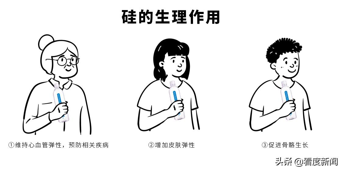 什么?大部分“矿泉水”居然不含2倍偏硅酸?