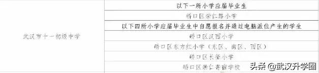 武汉民办初中排名,武汉名初梯队排名情况和分数线