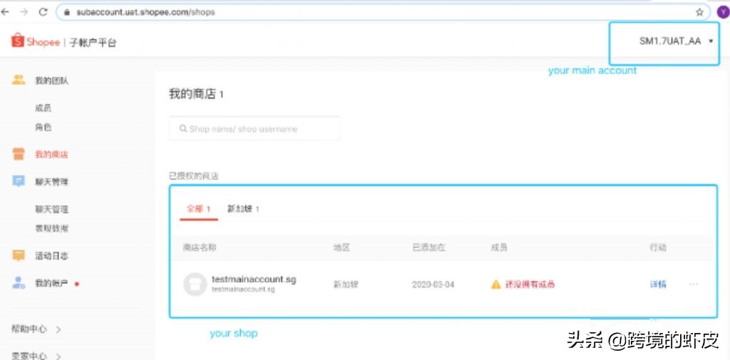 跨境电商Shopee新手小白怎么做,跨境电商新手入门shopee