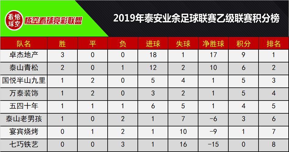 业余足球联赛积分表最新,平安足球联赛目前各队排名