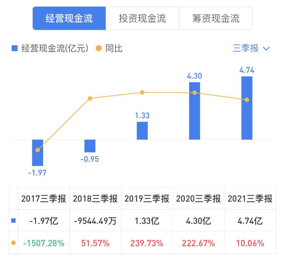 迪安诊断后市机会,迪安诊断股票为什么老跌
