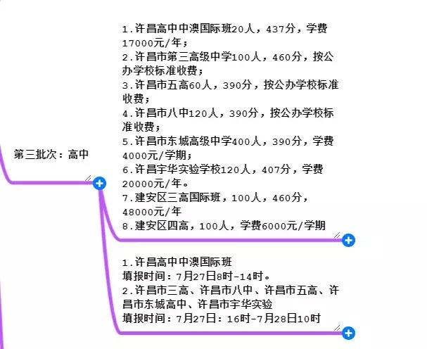 许昌中招填报志愿学校,许昌市中招志愿表