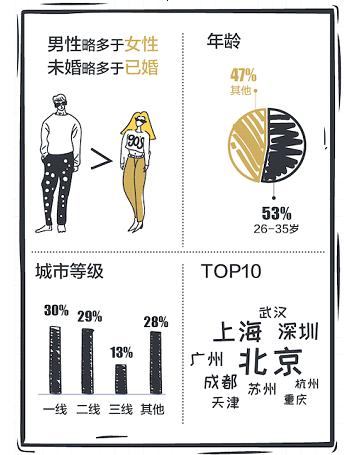 会员到底值不值钱,不花钱买会员的感受