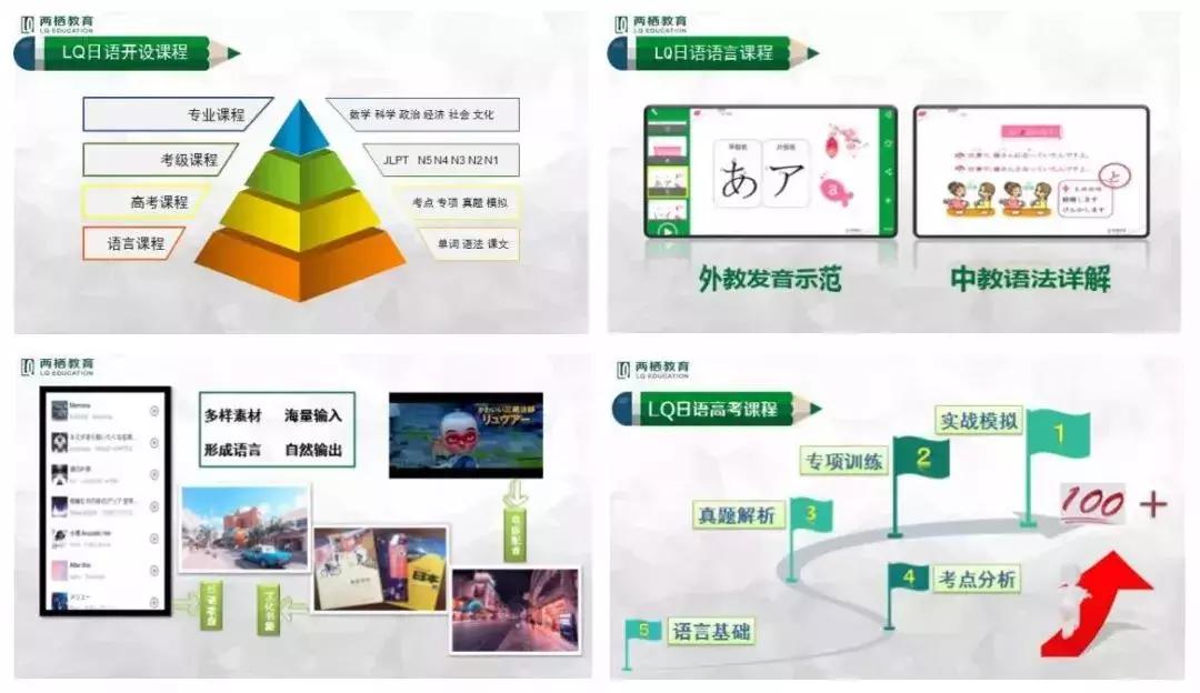 日语外教初级视频1-48课,日语外教口语一对一教学