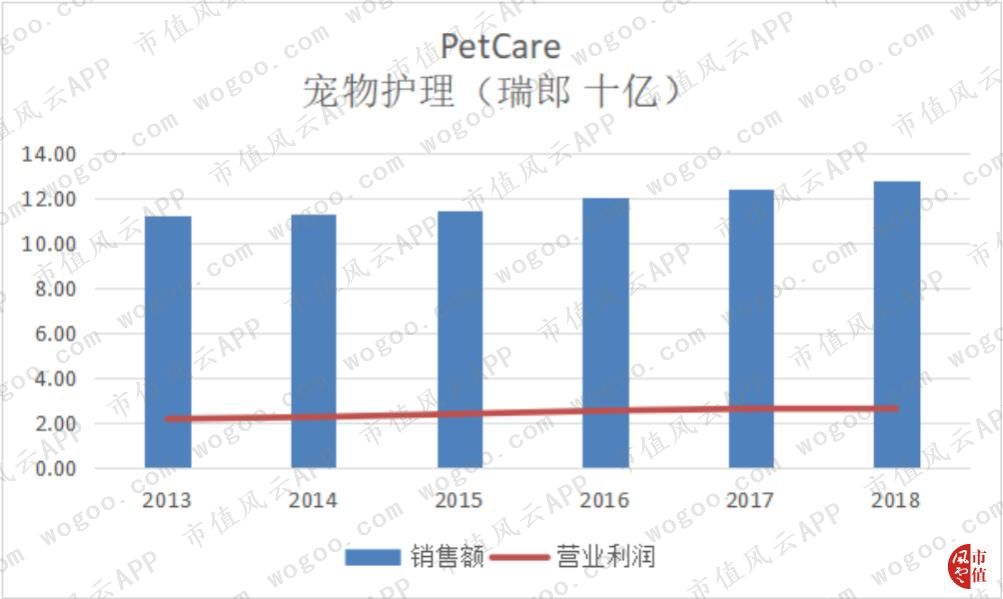 百年老店之雀巢,百年雀巢品质