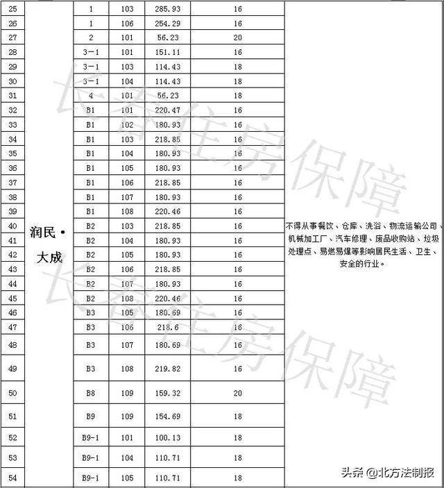 长春市住宅门市房销售信息,长春市商用门市房买卖