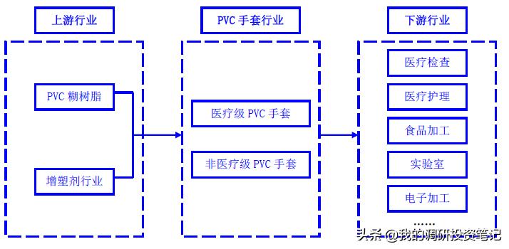 上市公司游记系列：欲往高处走的蓝帆医疗