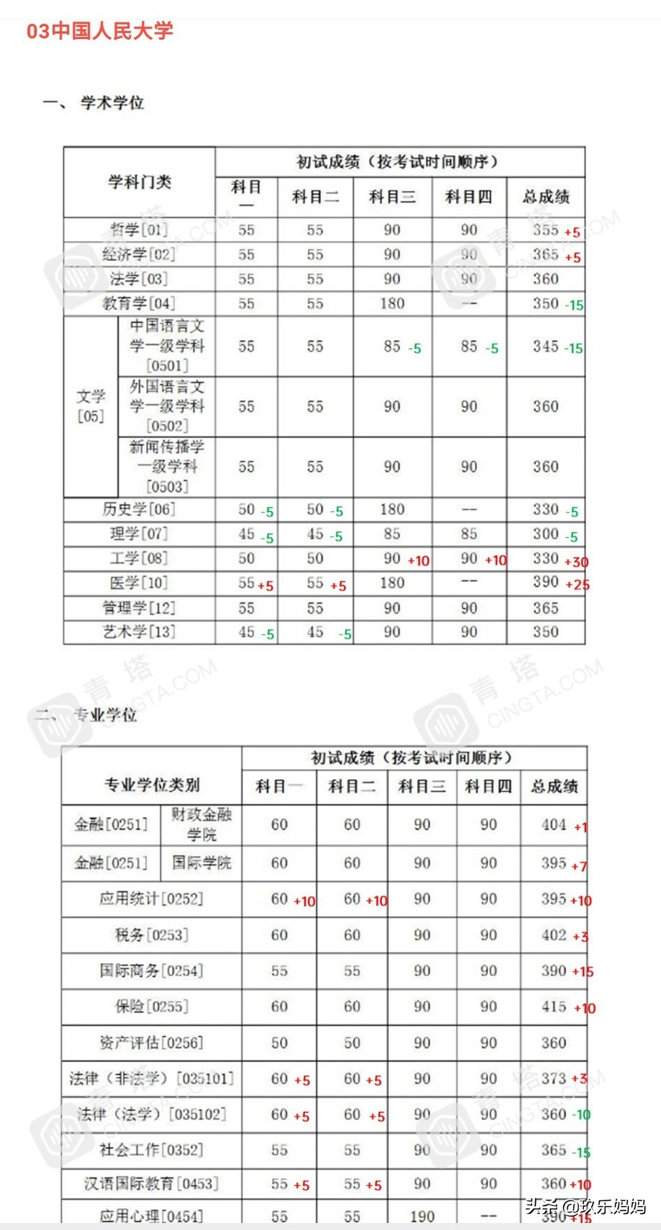 2021考研公布复试线,2023考研复试线已发布的院校