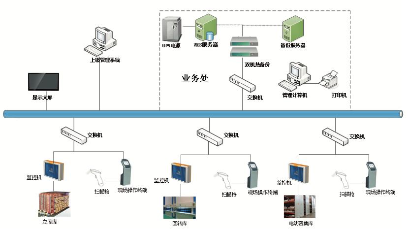 自动化智能仓储应用注意事项,自动化仓储系统在市场的应用