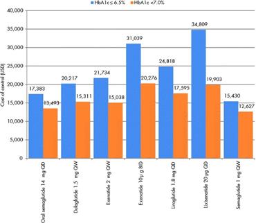 没糖尿病可以打司美格鲁肽吗,一型糖尿病可以用司美格鲁肽吗