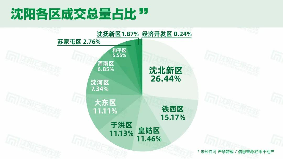 沈北房价全面“破八”，刚需要被挤出城了吗？