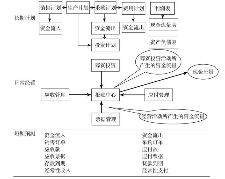 预算编制的流程和方法,预算编制方法都有哪些