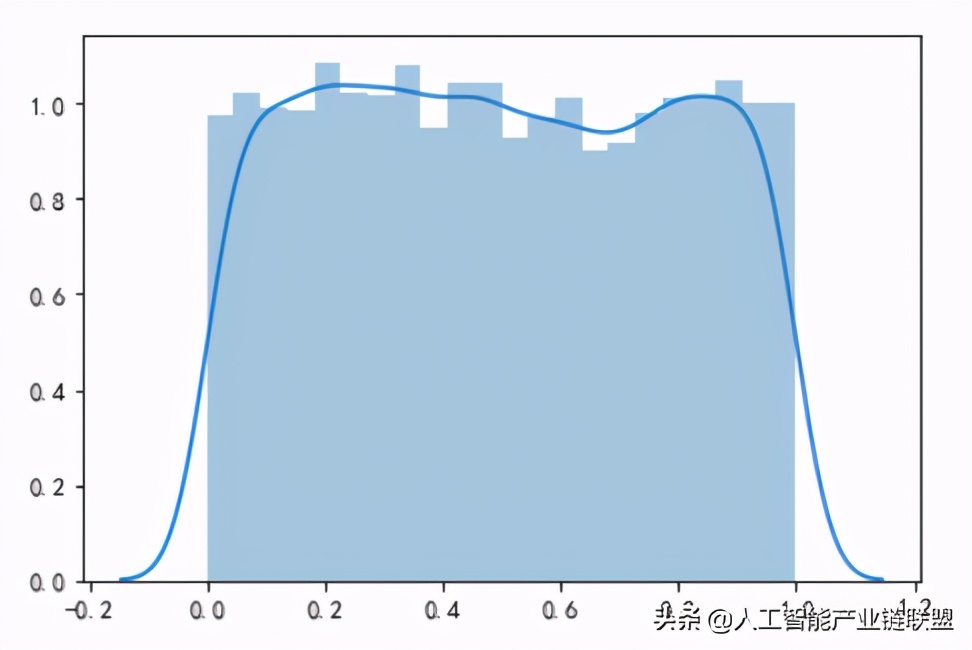 中心极限定理与大数定理理解,统计学中心极限定理名词解释