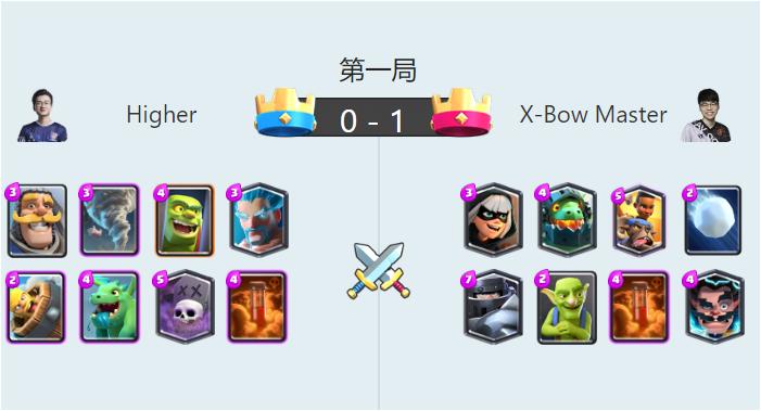 皇室战争总决赛冠军卡组,皇家巨人渔夫卡组2021