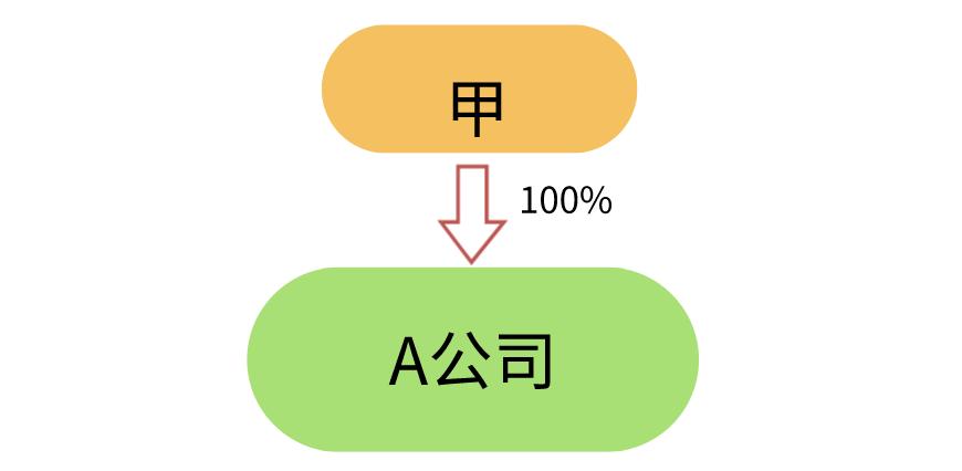 香港公司注册完成,香港公司注册好后会被发现吗