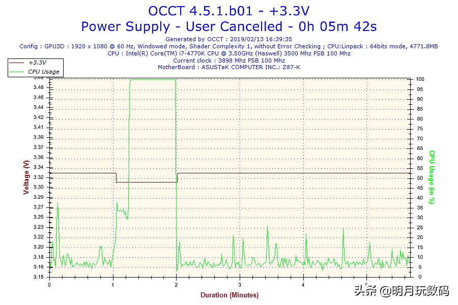 酷冷至尊v650电源,酷冷至尊mwe550v2电源怎么样