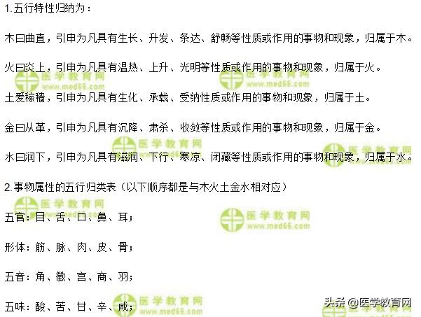 张景明中医基础理论五行学说视频,阴阳和五行的结合在中医的应用