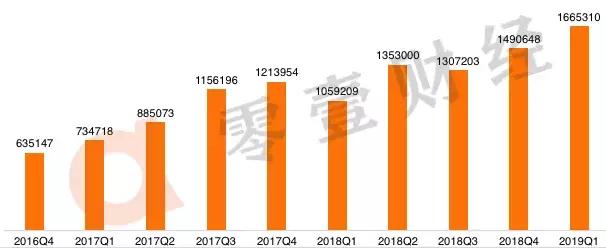 双面趣店:躺赚之下的真实战局