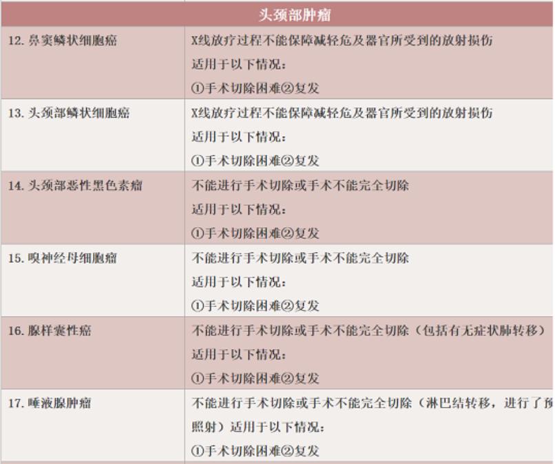 被誉为“抗癌神器”的质子治疗,这几类患者最适合