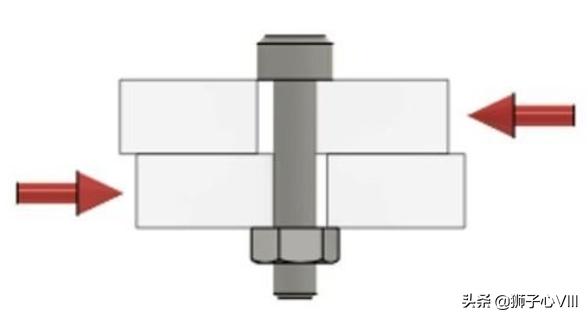 螺钉松动的预兆,旋转部位的螺丝容易松动怎么解决