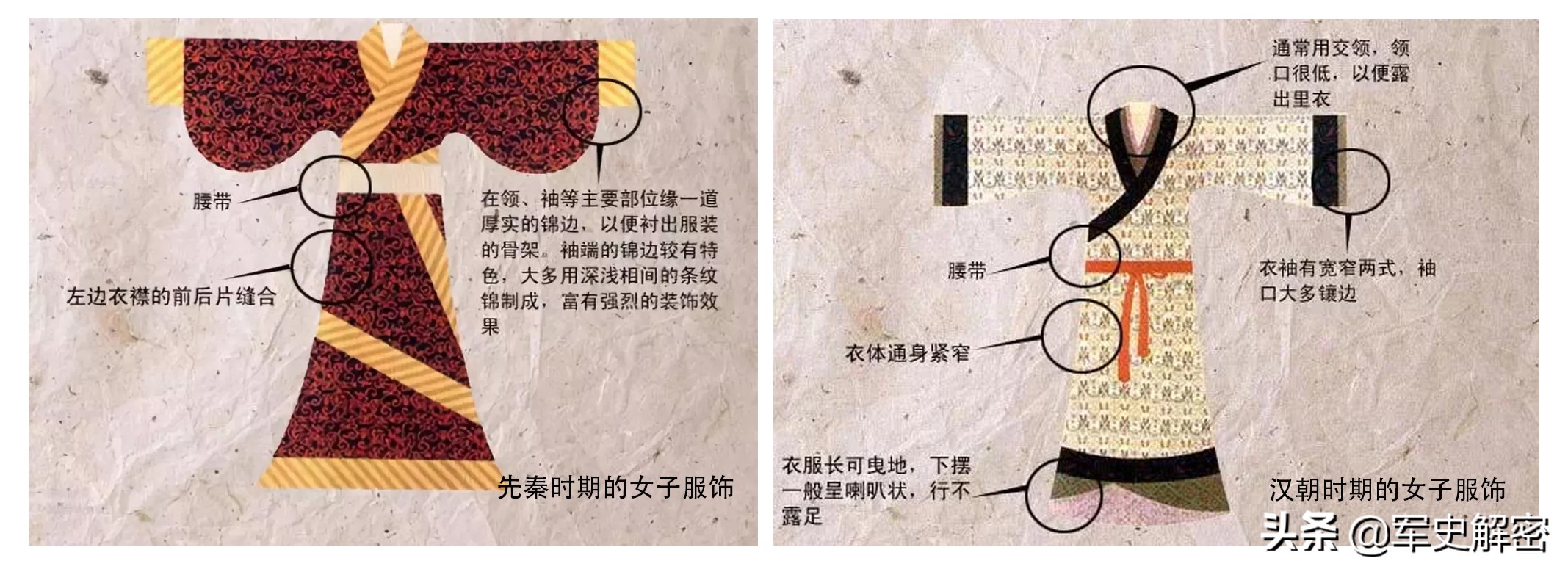 汉服传统服饰变迁史,历代汉服特点以及汉服演变过程