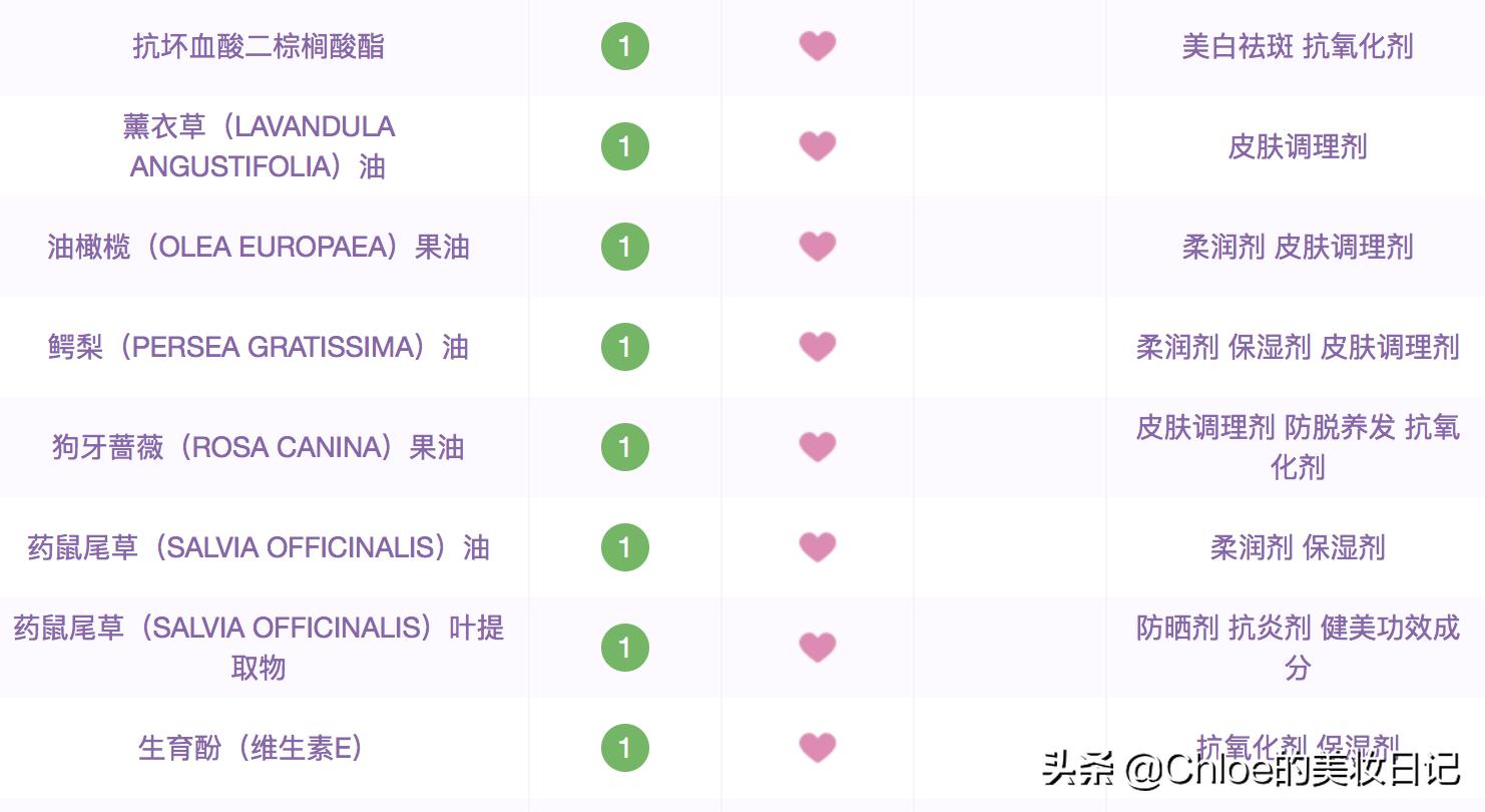 夏天用哪款乳液好用,十大好用的乳液混油皮