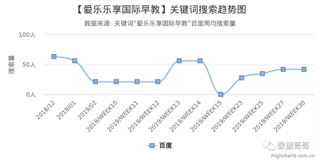 品牌教育辅导机构加盟,教育机构加盟品牌