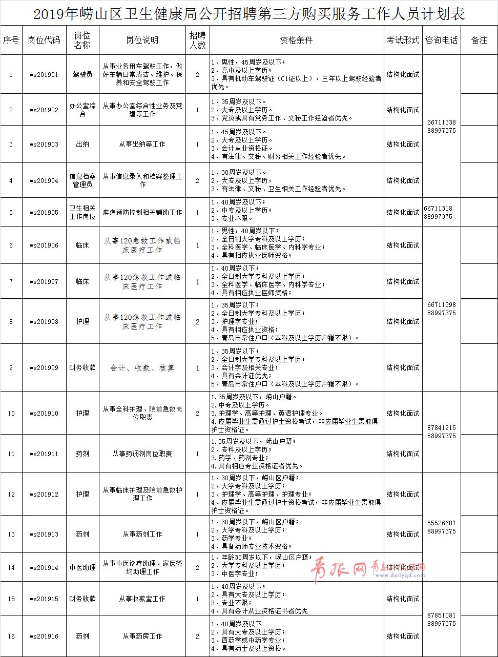 青岛社招有哪些好工作,青岛崂山招聘月薪上万的工作