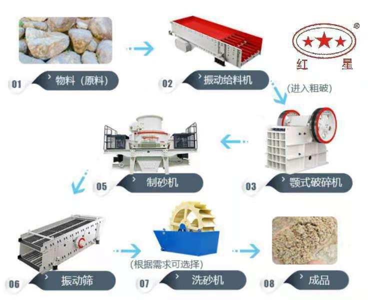 机制砂如何取代河沙,机制砂媲美河沙