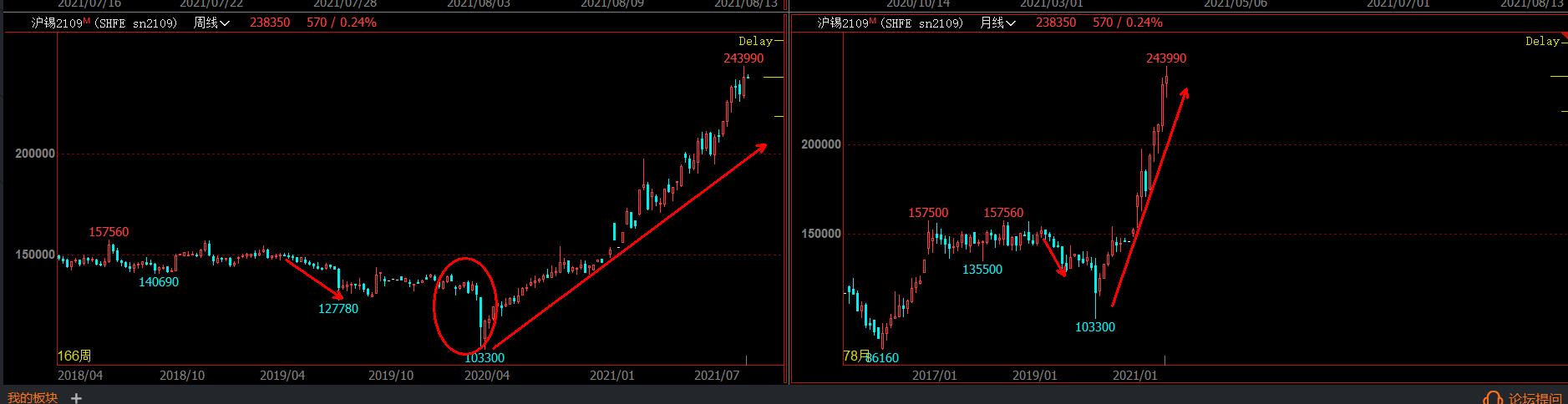 K线周期理论,k线走势秘诀