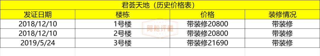3栋楼快2年了还没卖完！曾贵的不行的盘已成区域低价TOP2