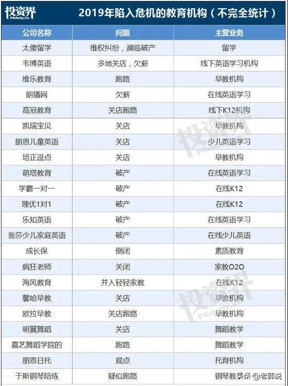 教育培训机构行业兴衰因素,教育培训机构重整