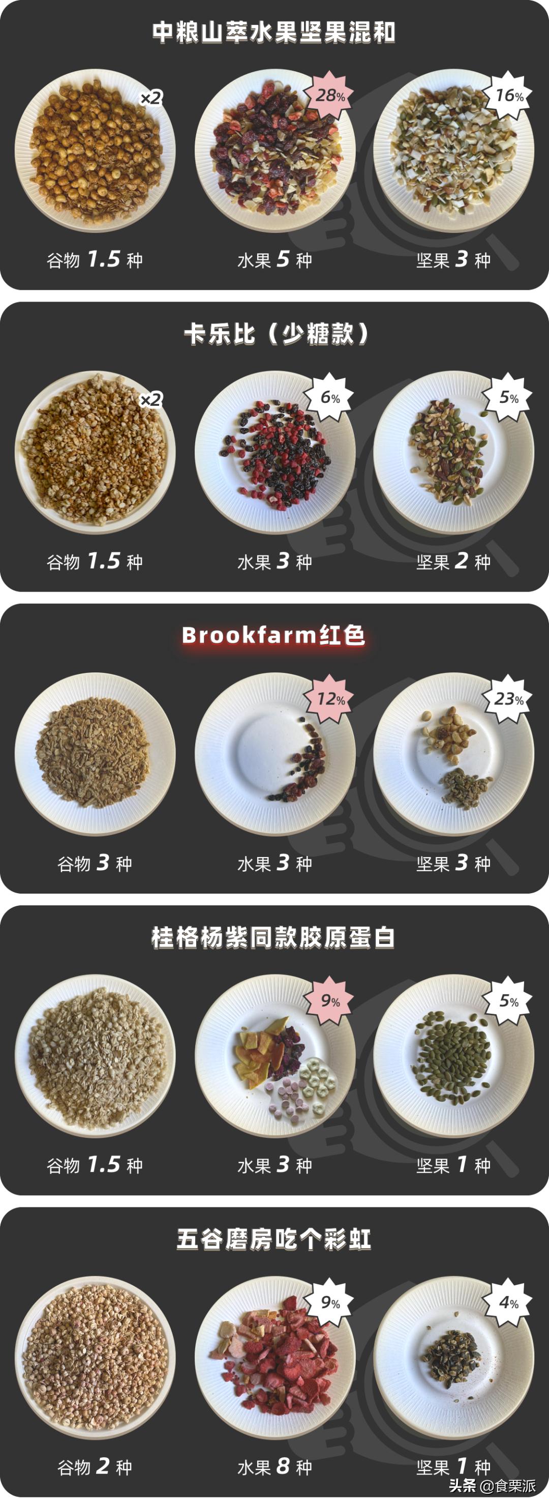 饱腹感超强的麦片测评,6款网红麦片超强测评