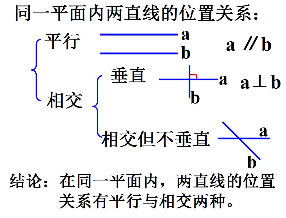 七下平行线及其判定的思维导图,数学思维导图相交线与平行线