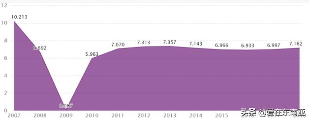 南亚东南亚人口数量,东南亚国家的人口统计分析